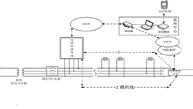 電纜防盜管理系統