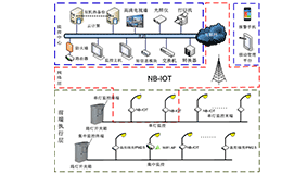 NB-IOT單燈監(jiān)控管理系統(tǒng)