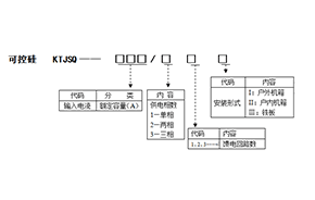 KTJSQ路燈節電器