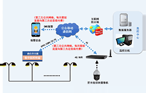 單燈監控系統