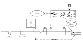 電纜防盜管理系統