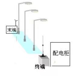 電纜防盜系統