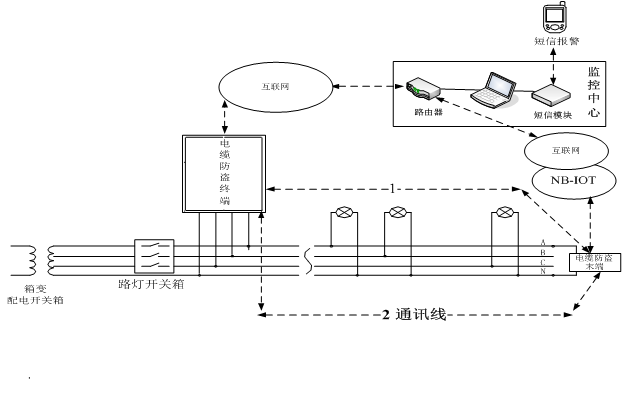 電纜防盜系統工作原理