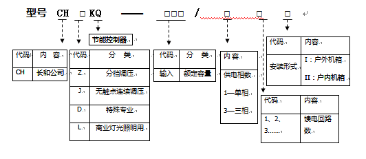 路燈節電器型號說明