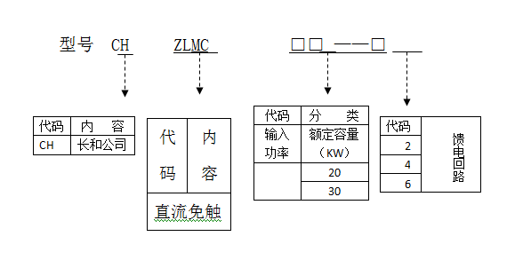 路燈直流開關箱型號及規格