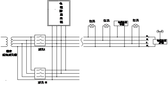 電纜防盜系統(tǒng)工作原理
