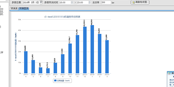 預測趨勢分析功能