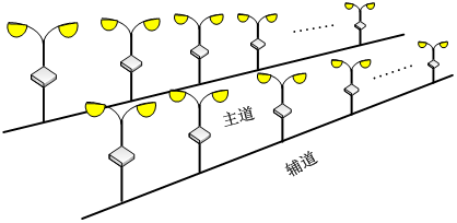 全開全關模式控制圖