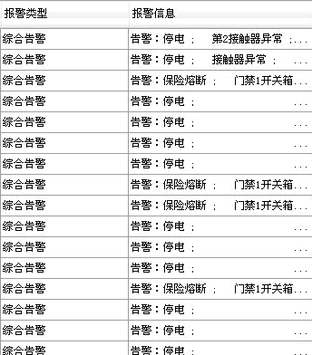 遙信