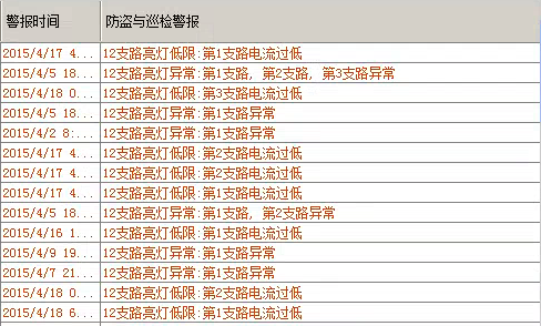 報警處理功能
