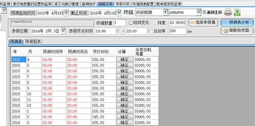 預測趨勢分析功能