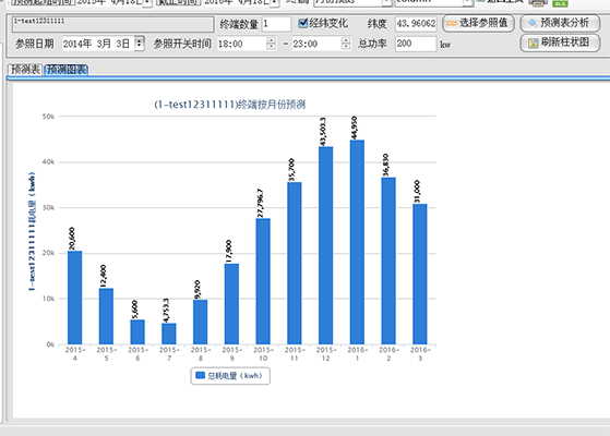 預測趨勢分析功能