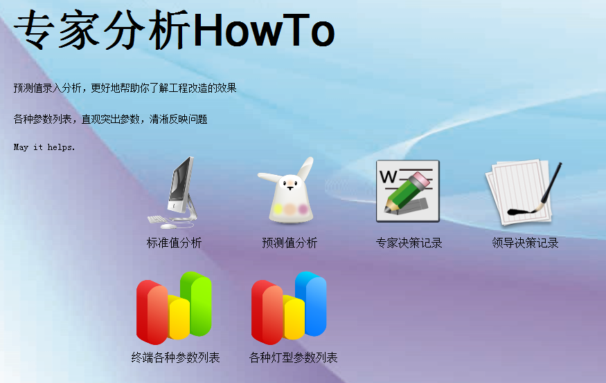 專家分析及領導決策功能