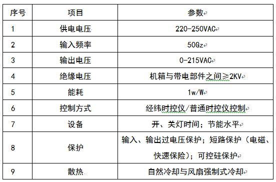 技術特征