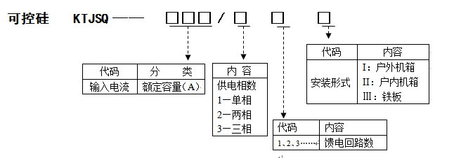 KTJSQ型號標注