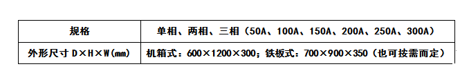 產品型號及規格