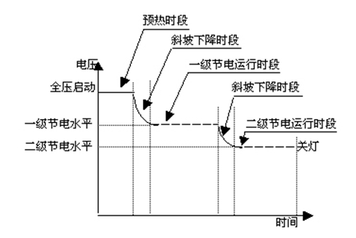 KTJSQ節電工作模式示意圖