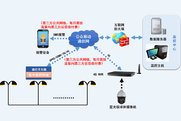 路燈控制系統