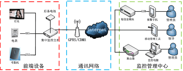 路燈控制系統(tǒng)