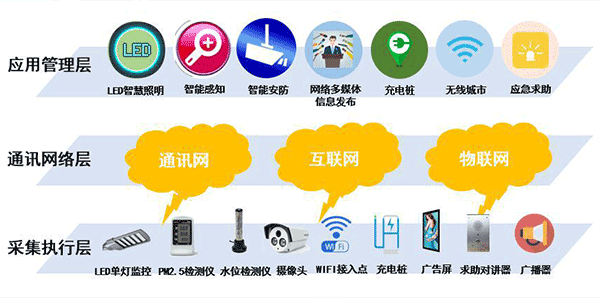 路燈控制系統